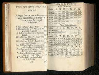 1687 Judaica HEBREW   SPANISH MARRANO BOOK Amsterdam  