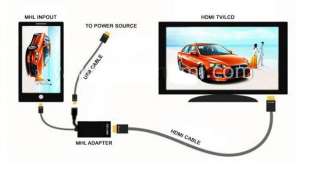 MHL Micro USB HDMI Cable For i9100 HTC EVO 3D Flyer G14  