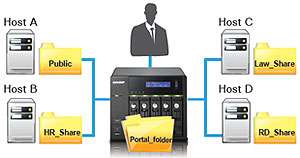  Reporting Technology) helps you monitor the hard disk drives status 