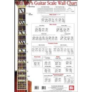  Mel Bay Guitar Scale Wall Chart: Musical Instruments