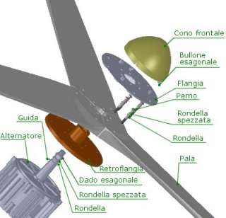 Éolienne Wind Energy 3000W 48V + régulateur de charge integré pales 