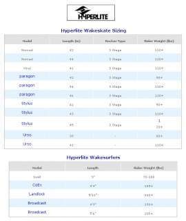 Top of Page Hyperlite Wakesurfers and Wakeskates Size Chart